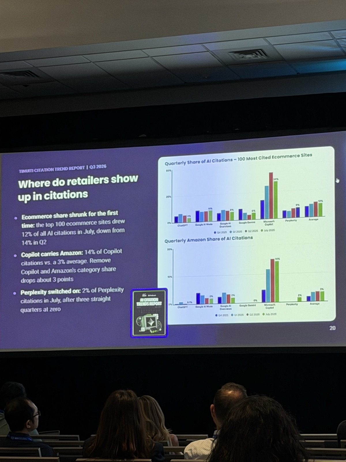 Slide 'Where do retailers show up in citations' del Tinuiti Citation Trend Report Q3 2026: el top 100 de ecommerce sacó 12% de las citaciones de IA en julio contra 14% en Q2; Copilot lleva a Amazon con 14% de sus citaciones contra 3% de promedio; gráficos por plataforma