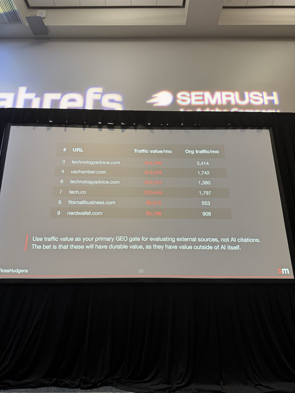 Slide con una tabla de URLs externas ordenadas por traffic value mensual (technologyadvice.com $19,768, uschamber.com $12,976, tech.co $10,454, nerdwallet.com $4,198, entre otras) y el texto: Use traffic value as your primary GEO gate for evaluating external sources, not AI citations.