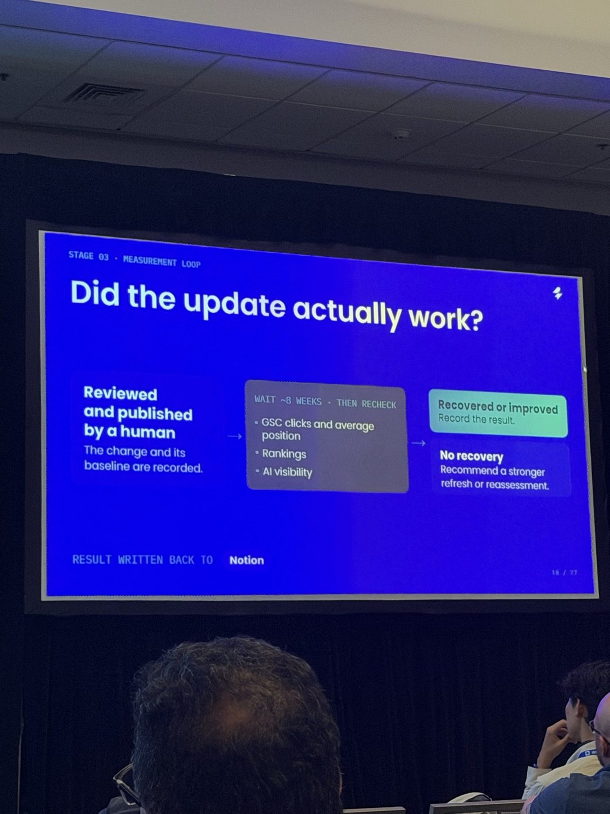 Slide 'Stage 03 · Measurement loop — Did the update actually work?': publicado por una persona con el cambio y su baseline registrados, esperar ~8 semanas y rechequear clics y posición media en GSC, rankings y AI visibility; si recuperó, se registra; si no, se recomienda un refresh más fuerte o una reevaluación. Resultado escrito de vuelta en Notion.