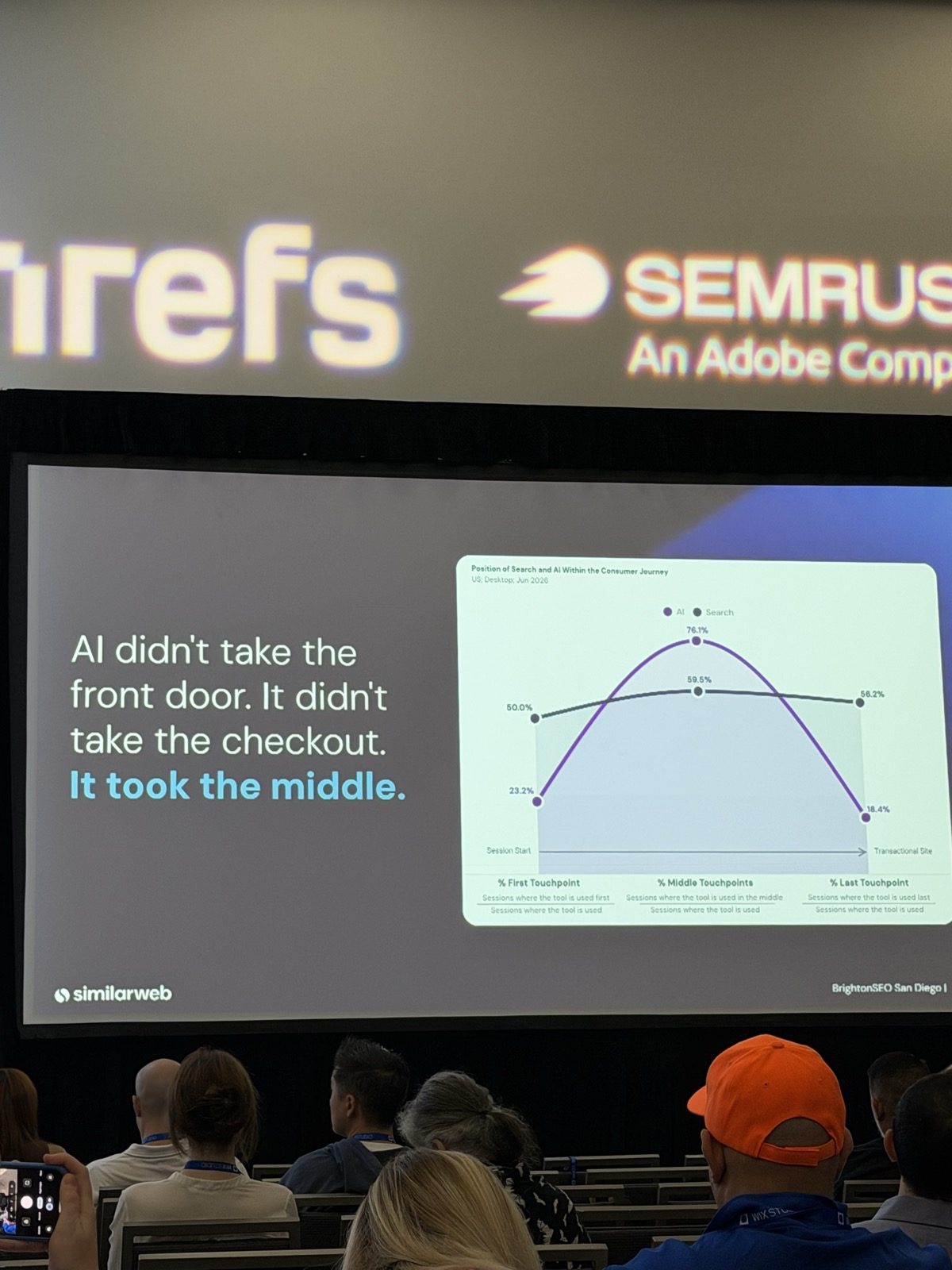 Slide con el texto 'AI didn't take the front door. It didn't take the checkout. It took the middle.' y un gráfico de Similarweb, US desktop junio 2026: de las sesiones que usan IA, la IA es el primer paso en el 23,2%, aparece en el medio en el 76,1% y es el último paso en el 18,4%; para Search, 50,0%, 59,5% y 56,2%.