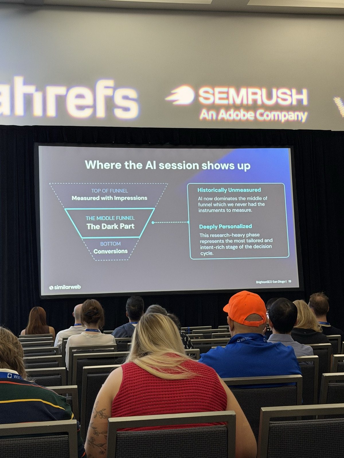 Slide 'Where the AI session shows up': embudo con tope medido con impresiones, medio rotulado 'The Dark Part' y fondo con conversiones. Recuadro: la IA domina el medio del embudo, que nunca tuvimos instrumentos para medir.
