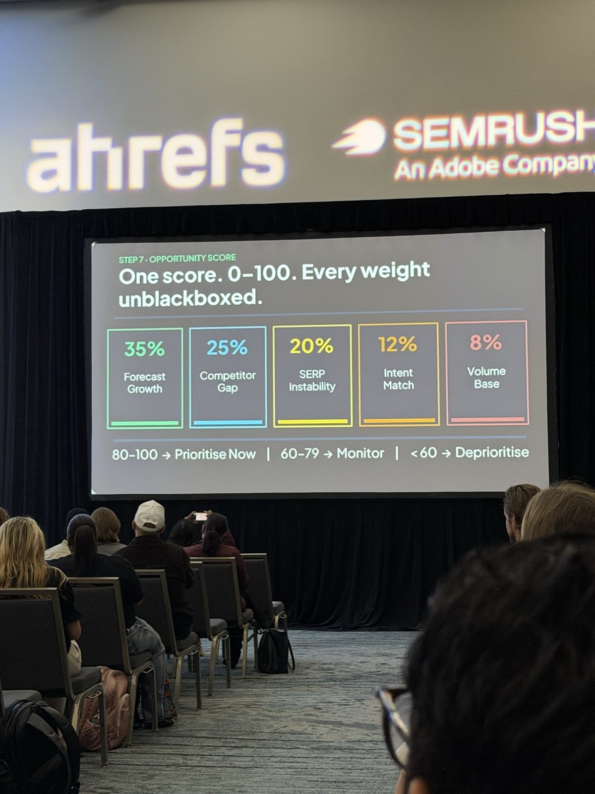 Slide 'Step 7 · Opportunity score. One score. 0–100. Every weight unblackboxed.' con cinco cajas: 35% Forecast Growth, 25% Competitor Gap, 20% SERP Instability, 12% Intent Match, 8% Volume Base, y umbrales 80–100 Prioritise Now, 60–79 Monitor, menos de 60 Deprioritise