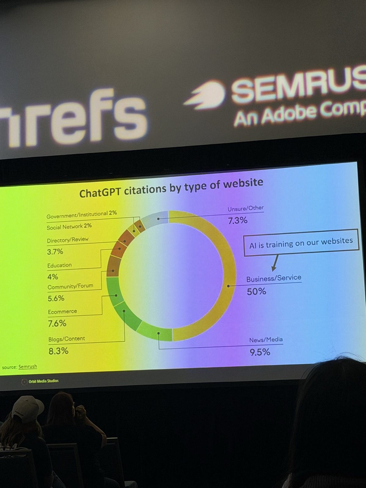 Gráfico de dona 'ChatGPT citations by type of website': Business/Service 50%, News/Media 9,5%, Blogs/Content 8,3%, Ecommerce 7,6%, Unsure/Other 7,3%, Community/Forum 5,6%, Education 4%, Directory/Review 3,7%, Social Network 2%, Government/Institutional 2%